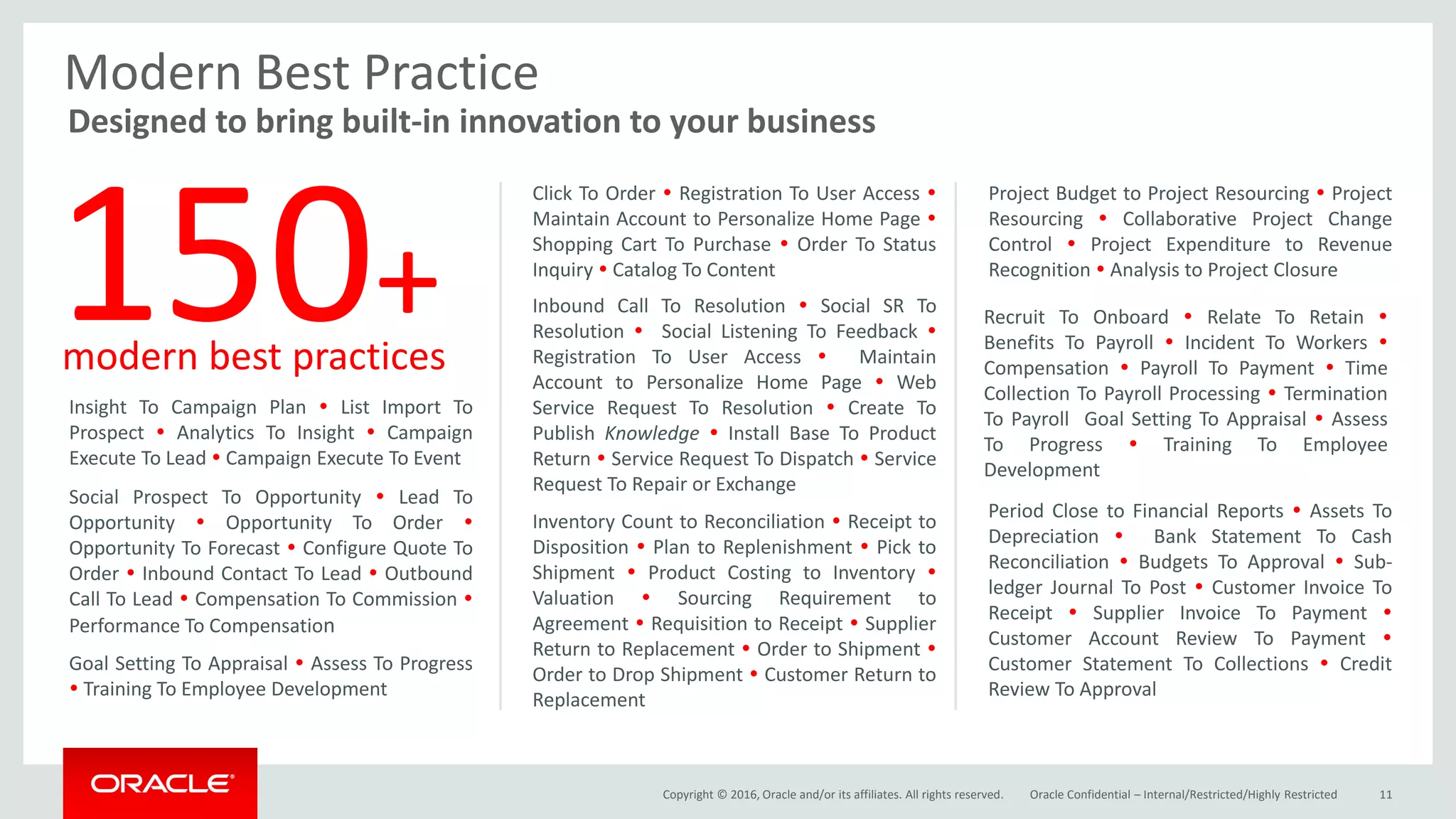 Copyright © 2016, Oracle and/or its affiliates. All rights reserved. Oracle Confidential – Internal/Restricted/Highly Restricted 11
Modern Best Practice
Period Close to Financial Reports  Assets To
Depreciation  Bank Statement To Cash
Reconciliation  Budgets To Approval  Sub-
ledger Journal To Post  Customer Invoice To
Receipt  Supplier Invoice To Payment 
Customer Account Review To Payment 
Customer Statement To Collections  Credit
Review To Approval
Recruit To Onboard  Relate To Retain 
Benefits To Payroll  Incident To Workers 
Compensation  Payroll To Payment  Time
Collection To Payroll Processing  Termination
To Payroll Goal Setting To Appraisal  Assess
To Progress  Training To Employee
Development
Insight To Campaign Plan  List Import To
Prospect  Analytics To Insight  Campaign
Execute To Lead  Campaign Execute To Event
Inventory Count to Reconciliation  Receipt to
Disposition  Plan to Replenishment  Pick to
Shipment  Product Costing to Inventory 
Valuation  Sourcing Requirement to
Agreement  Requisition to Receipt  Supplier
Return to Replacement  Order to Shipment 
Order to Drop Shipment  Customer Return to
Replacement
Social Prospect To Opportunity  Lead To
Opportunity  Opportunity To Order 
Opportunity To Forecast  Configure Quote To
Order  Inbound Contact To Lead  Outbound
Call To Lead  Compensation To Commission 
Performance To Compensation
Inbound Call To Resolution  Social SR To
Resolution  Social Listening To Feedback 
Registration To User Access  Maintain
Account to Personalize Home Page  Web
Service Request To Resolution  Create To
Publish Knowledge  Install Base To Product
Return  Service Request To Dispatch  Service
Request To Repair or Exchange
Click To Order  Registration To User Access 
Maintain Account to Personalize Home Page 
Shopping Cart To Purchase  Order To Status
Inquiry  Catalog To Content
Project Budget to Project Resourcing  Project
Resourcing  Collaborative Project Change
Control  Project Expenditure to Revenue
Recognition  Analysis to Project Closure
Goal Setting To Appraisal  Assess To Progress
 Training To Employee Development
150+modern best practices
Designed to bring built-in innovation to your business
 
