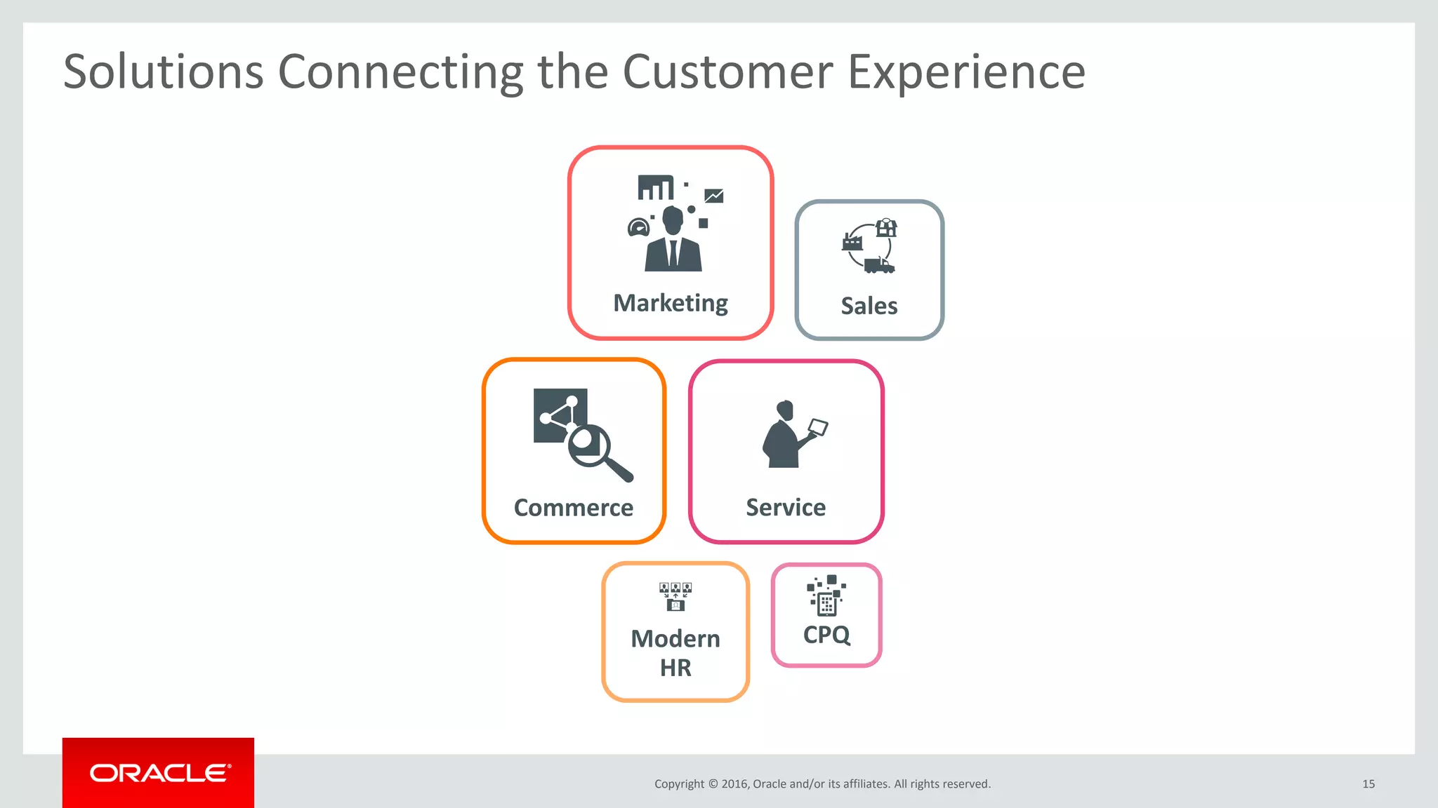 Copyright © 2016, Oracle and/or its affiliates. All rights reserved.
Solutions Connecting the Customer Experience
15
Sales
Service
Marketing
Modern
HR
CPQ
Commerce
 