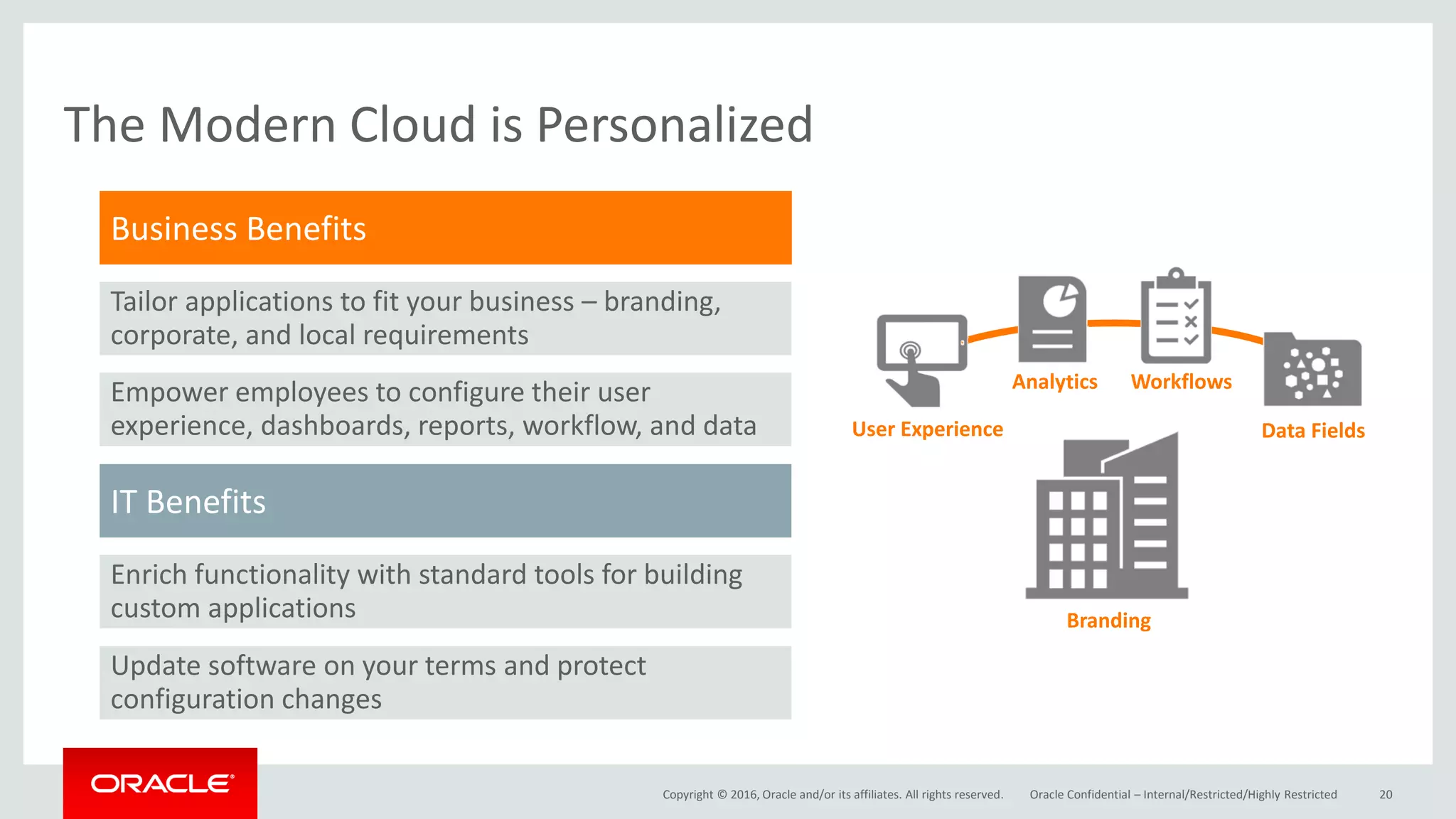 Copyright © 2016, Oracle and/or its affiliates. All rights reserved.
The Modern Cloud is Personalized
Oracle Confidential – Internal/Restricted/Highly Restricted 20
Business Benefits
Tailor applications to fit your business – branding,
corporate, and local requirements
Empower employees to configure their user
experience, dashboards, reports, workflow, and data
IT Benefits
Enrich functionality with standard tools for building
custom applications
Update software on your terms and protect
configuration changes
Branding
User Experience
Analytics Workflows
Data Fields
 