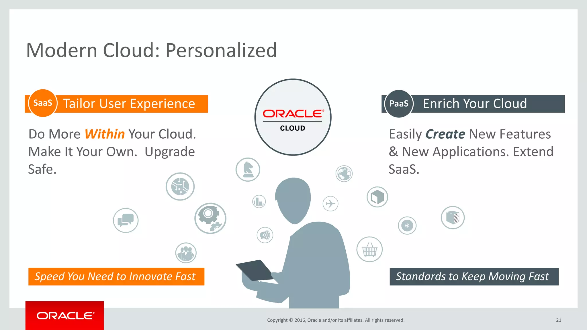 Copyright © 2016, Oracle and/or its affiliates. All rights reserved. 21
Modern Cloud: Personalized
Do More Within Your Cloud.
Make It Your Own. Upgrade
Safe.
Easily Create New Features
& New Applications. Extend
SaaS.
Enrich Your CloudPaaSTailor User ExperienceSaaS
Speed You Need to Innovate Fast Standards to Keep Moving Fast
 