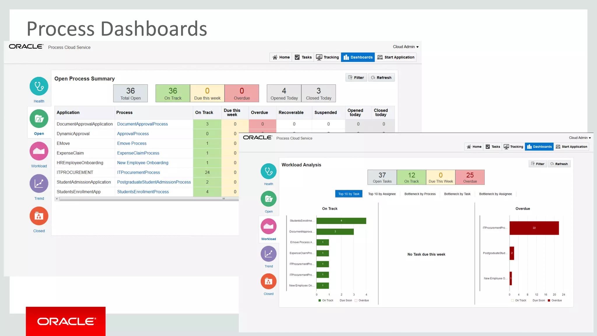 Copyright © 2016, Oracle and/or its affiliates. All rights reserved.
Process Dashboards
 