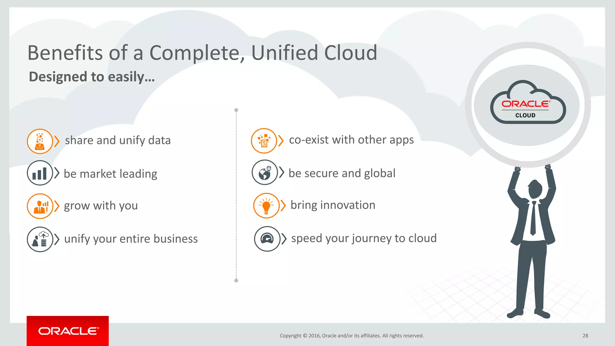 Copyright © 2016, Oracle and/or its affiliates. All rights reserved. 28
Benefits of a Complete, Unified Cloud
Designed to easily…
co-exist with other apps
be secure and global
bring innovation
speed your journey to cloud
share and unify data
be market leading
grow with you
unify your entire business
 