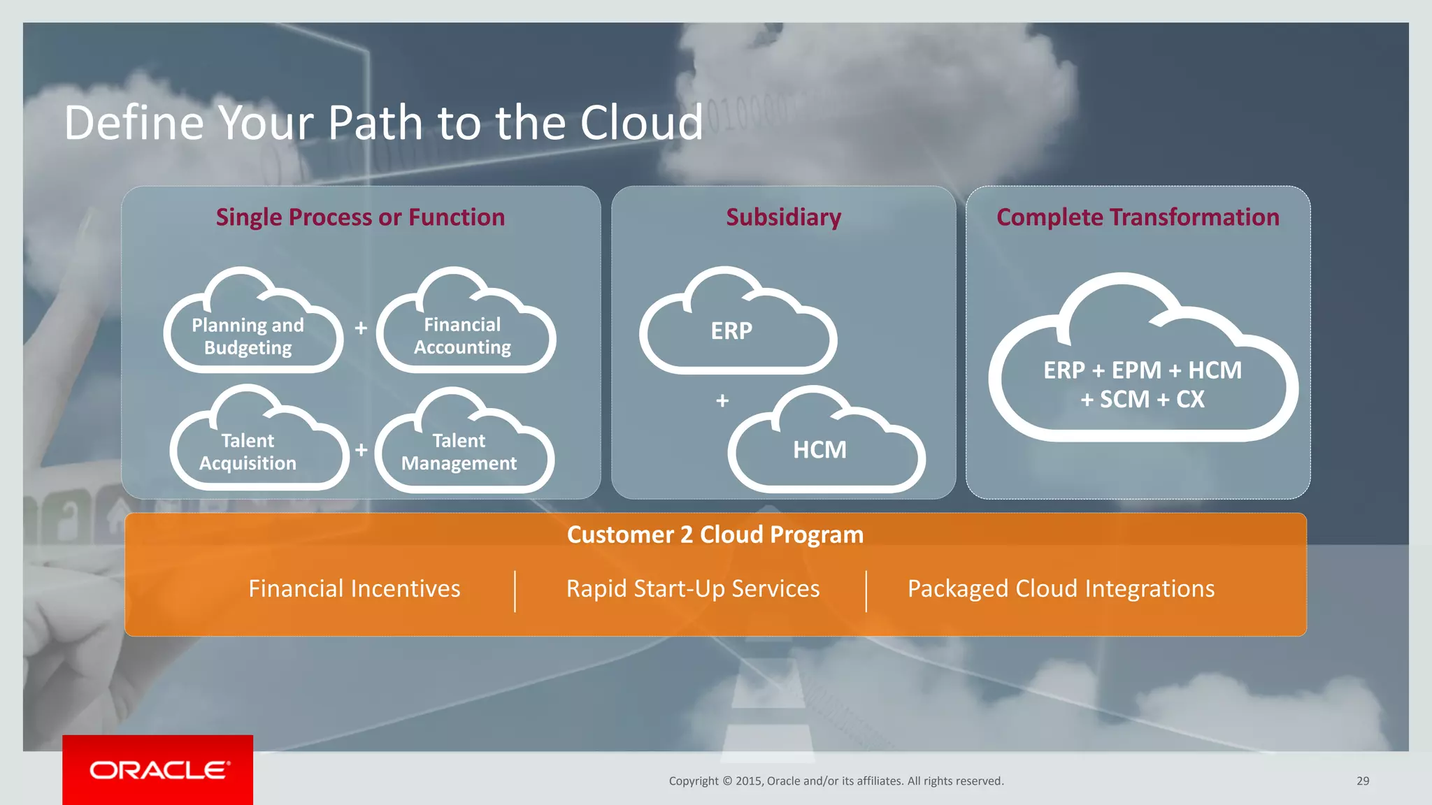 Copyright © 2016, Oracle and/or its affiliates. All rights reserved.Copyright © 2015, Oracle and/or its affiliates. All rights reserved.
+
29
Define Your Path to the Cloud
Customer 2 Cloud Program
Single Process or Function
Financial
Accounting
Talent
Management
Subsidiary Complete Transformation
Financial Incentives Rapid Start-Up Services Packaged Cloud Integrations
ERP + EPM + HCM
+ SCM + CX
ERPPlanning and
Budgeting
Talent
Acquisition
HCM+
+
 
