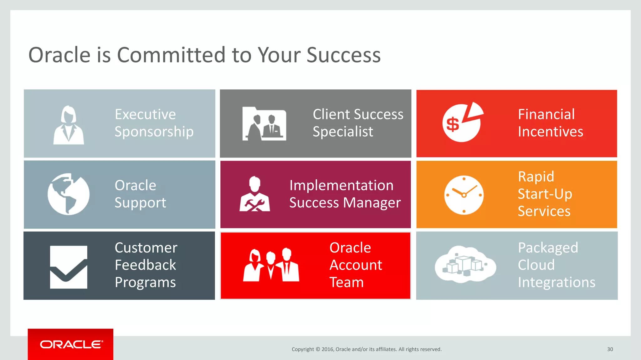 Copyright © 2016, Oracle and/or its affiliates. All rights reserved. 30
Oracle is Committed to Your Success
Executive
Sponsorship
Client Success
Specialist
Oracle
Support
Financial
Incentives
Implementation
Success Manager
Oracle
Account
Team
Customer
Feedback
Programs
Rapid
Start-Up
Services
Packaged
Cloud
Integrations
 