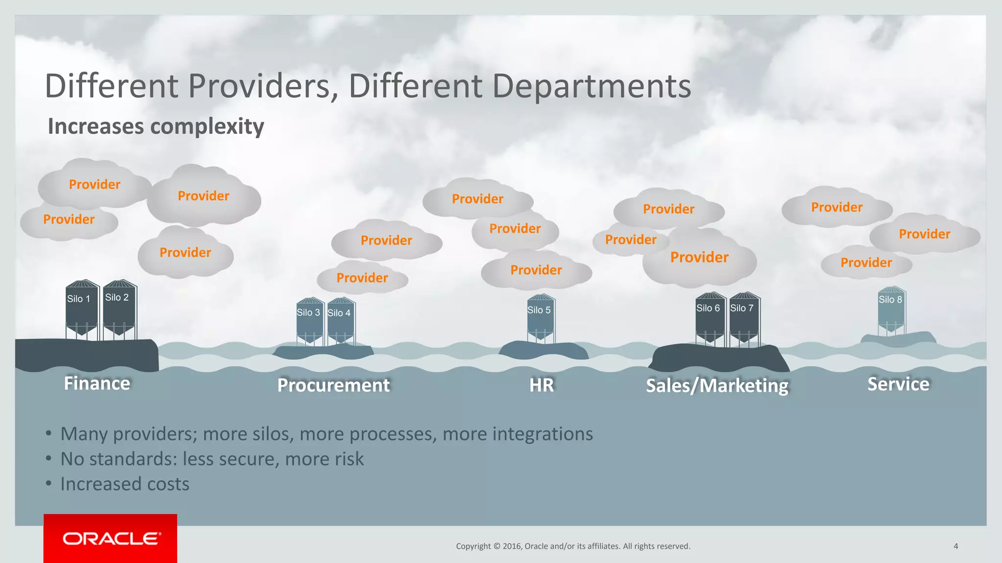 Copyright © 2016, Oracle and/or its affiliates. All rights reserved.
Different Providers, Different Departments
4
Provider
Provider
ProviderProvider
Provider ProviderProvider
Provider
Provider
Provider
Provider
Provider
Provider
Provider
Provider
• Many providers; more silos, more processes, more integrations
• No standards: less secure, more risk
• Increased costs
HRProcurement ServiceFinance Sales/Marketing
Increases complexity
Silo 1 Silo 2
Silo 3 Silo 4 Silo 5 Silo 6 Silo 7
Silo 8
 