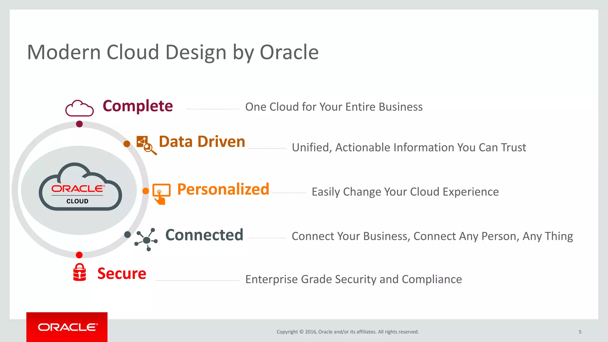 Copyright © 2016, Oracle and/or its affiliates. All rights reserved. 5
Modern Cloud Design by Oracle
Complete One Cloud for Your Entire Business
Easily Change Your Cloud Experience
Unified, Actionable Information You Can Trust
Connect Your Business, Connect Any Person, Any Thing
Enterprise Grade Security and Compliance
Data Driven
Personalized
Connected
Secure
 