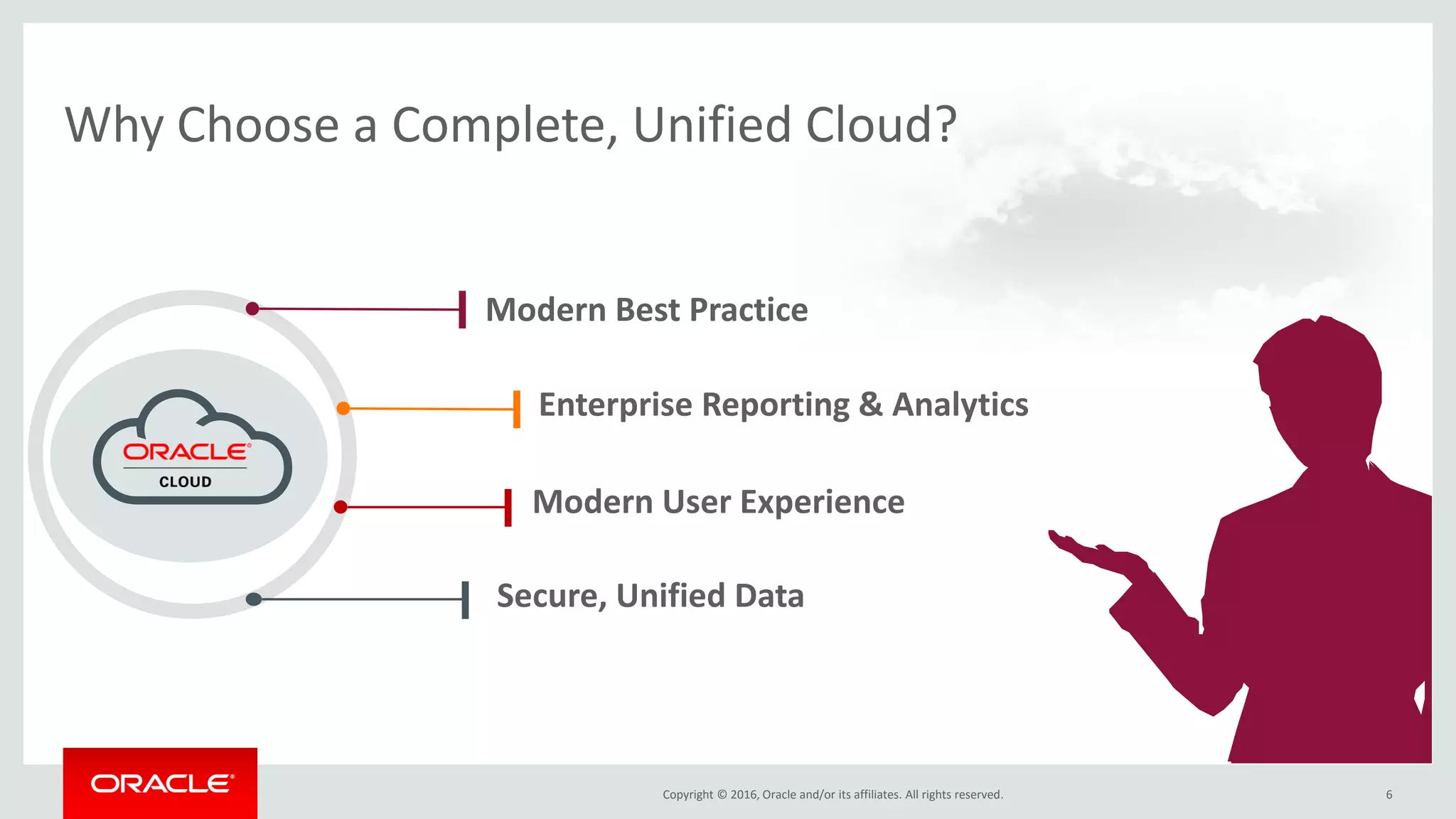 Copyright © 2016, Oracle and/or its affiliates. All rights reserved. 6
Why Choose a Complete, Unified Cloud?
Modern Best Practice
Enterprise Reporting & Analytics
Modern User Experience
Secure, Unified Data
 