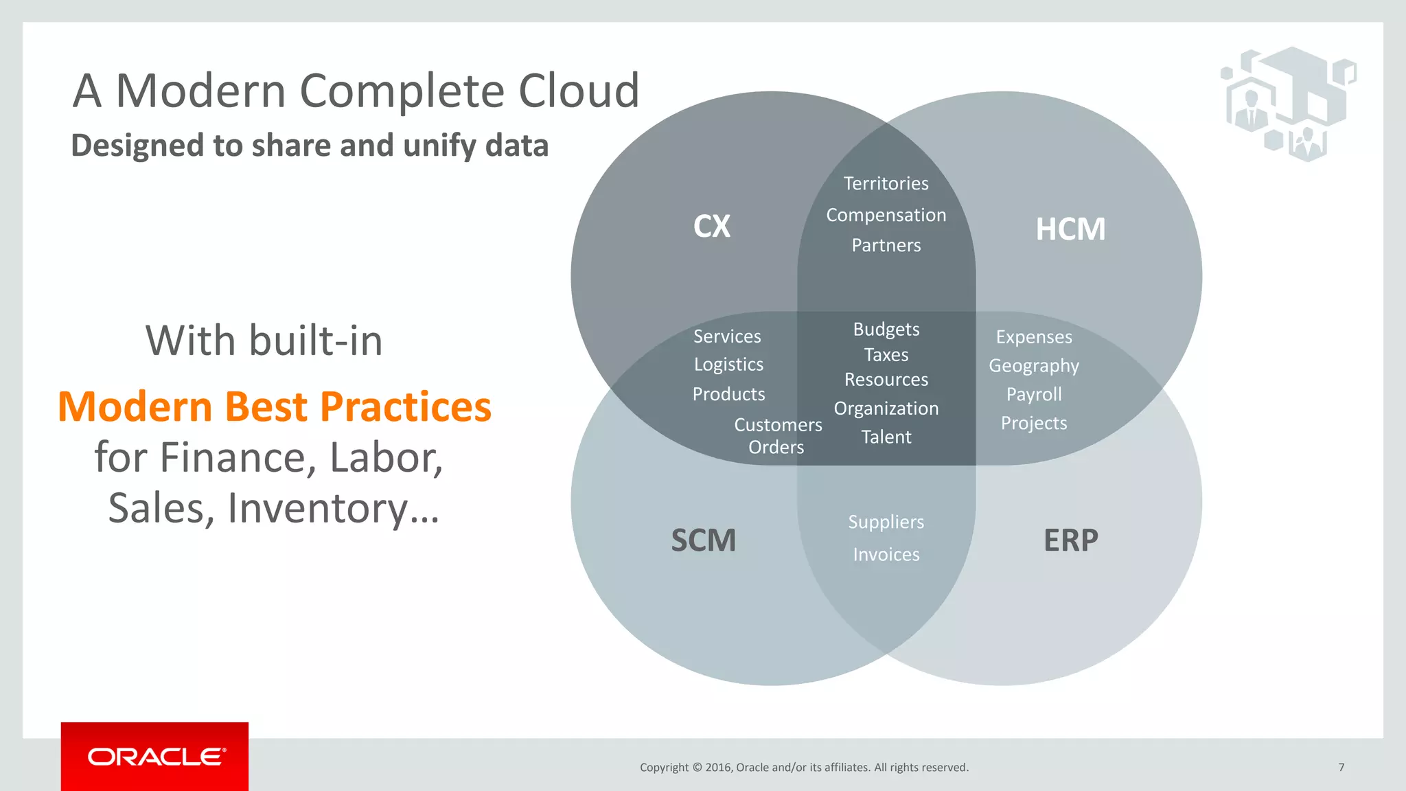 Copyright © 2016, Oracle and/or its affiliates. All rights reserved. 7
ERP
CX HCM
SCM
Partners
Compensation
Territories
Talent
Budgets
Customers
Logistics
Resources
Geography
Organization
Suppliers
Orders
Payroll
Expenses
Projects
Invoices
Products
Taxes
Services
With built-in
Modern Best Practices
for Finance, Labor,
Sales, Inventory…
Designed to share and unify data
A Modern Complete Cloud
 