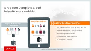 Copyright © 2016, Oracle and/or its affiliates. All rights reserved.
Legacy Multi-Tenancy
(Co-mingled)
Secure Data Isolation
All the Benefits of SaaS, Plus
• Your own database; more security, less risk
• Reliable performance, without limits
• Flexible upgrade windows
• Global unified access controls
• 19 global data centers
10
Designed to be secure and global
A Modern Complete Cloud
 