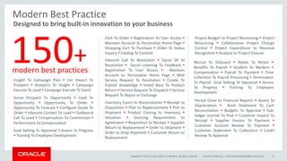 Copyright © 2016, Oracle and/or its affiliates. All rights reserved. Oracle Confidential – Internal/Restricted/Highly Restricted 11
Modern Best Practice
Period Close to Financial Reports  Assets To
Depreciation  Bank Statement To Cash
Reconciliation  Budgets To Approval  Sub-
ledger Journal To Post  Customer Invoice To
Receipt  Supplier Invoice To Payment 
Customer Account Review To Payment 
Customer Statement To Collections  Credit
Review To Approval
Recruit To Onboard  Relate To Retain 
Benefits To Payroll  Incident To Workers 
Compensation  Payroll To Payment  Time
Collection To Payroll Processing  Termination
To Payroll Goal Setting To Appraisal  Assess
To Progress  Training To Employee
Development
Insight To Campaign Plan  List Import To
Prospect  Analytics To Insight  Campaign
Execute To Lead  Campaign Execute To Event
Inventory Count to Reconciliation  Receipt to
Disposition  Plan to Replenishment  Pick to
Shipment  Product Costing to Inventory 
Valuation  Sourcing Requirement to
Agreement  Requisition to Receipt  Supplier
Return to Replacement  Order to Shipment 
Order to Drop Shipment  Customer Return to
Replacement
Social Prospect To Opportunity  Lead To
Opportunity  Opportunity To Order 
Opportunity To Forecast  Configure Quote To
Order  Inbound Contact To Lead  Outbound
Call To Lead  Compensation To Commission 
Performance To Compensation
Inbound Call To Resolution  Social SR To
Resolution  Social Listening To Feedback 
Registration To User Access  Maintain
Account to Personalize Home Page  Web
Service Request To Resolution  Create To
Publish Knowledge  Install Base To Product
Return  Service Request To Dispatch  Service
Request To Repair or Exchange
Click To Order  Registration To User Access 
Maintain Account to Personalize Home Page 
Shopping Cart To Purchase  Order To Status
Inquiry  Catalog To Content
Project Budget to Project Resourcing  Project
Resourcing  Collaborative Project Change
Control  Project Expenditure to Revenue
Recognition  Analysis to Project Closure
Goal Setting To Appraisal  Assess To Progress
 Training To Employee Development
150+modern best practices
Designed to bring built-in innovation to your business
 