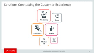 Copyright © 2016, Oracle and/or its affiliates. All rights reserved.
Solutions Connecting the Customer Experience
15
Sales
Service
Marketing
Modern
HR
CPQ
Commerce
 