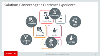 Copyright © 2016, Oracle and/or its affiliates. All rights reserved.
Solutions Connecting the Customer Experience
16
Sales
Service
Marketing
Modern
HR
CPQ
Commerce
Sales
Service
CPQ
Modern
HR
Commerce
Marketing
 