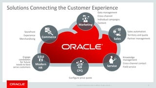 Copyright © 2016, Oracle and/or its affiliates. All rights reserved.
Solutions Connecting the Customer Experience
Sales automation
Territory and quota
Partner managementSales
Knowledge
management
Cross-channel contact
Field serviceService
Configure price quote
CPQ
Engage
candidates
for future
needs to best
serve customers
Modern
HR
Storefront
Experience
Merchandising
Commerce
Data management
Cross-channel
Individual campaigns
Content
Marketing
Copyright © 2016 Oracle and/or its affiliates. All rights reserved. | 18
 