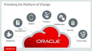 Copyright © 2016, Oracle and/or its affiliates. All rights reserved.
Providing the Platform of Change
Integration
Security
Custom App
Data
Management
Mobile
Analytics
Collaboration
Copyright © 2016 Oracle and/or its affiliates. All rights reserved. | 19
 