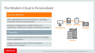 Copyright © 2016, Oracle and/or its affiliates. All rights reserved.
The Modern Cloud is Personalized
Oracle Confidential – Internal/Restricted/Highly Restricted 20
Business Benefits
Tailor applications to fit your business – branding,
corporate, and local requirements
Empower employees to configure their user
experience, dashboards, reports, workflow, and data
IT Benefits
Enrich functionality with standard tools for building
custom applications
Update software on your terms and protect
configuration changes
Branding
User Experience
Analytics Workflows
Data Fields
 