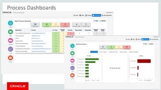Copyright © 2016, Oracle and/or its affiliates. All rights reserved.
Process Dashboards
 