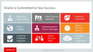 Copyright © 2016, Oracle and/or its affiliates. All rights reserved. 30
Oracle is Committed to Your Success
Executive
Sponsorship
Client Success
Specialist
Oracle
Support
Financial
Incentives
Implementation
Success Manager
Oracle
Account
Team
Customer
Feedback
Programs
Rapid
Start-Up
Services
Packaged
Cloud
Integrations
 