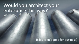 Copyright © 2016, Oracle and/or its affiliates. All rights reserved.
(Silos aren’t good for business)
Would you architect your
enterprise this way?
 