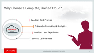 Copyright © 2016, Oracle and/or its affiliates. All rights reserved. 6
Why Choose a Complete, Unified Cloud?
Modern Best Practice
Enterprise Reporting & Analytics
Modern User Experience
Secure, Unified Data
 