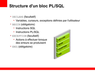 1 - 44
Structure d'un bloc PL/SQL
• DECLARE (facultatif)
• Variables, curseurs, exceptions définies par l'utilisateur
• BEGIN (obligatoire)
• Instructions SQL
• Instructions PL/SQL
• EXCEPTION (facultatif)
• Actions à effectuer lorsque
des erreurs se produisent
• END; (obligatoire)
 