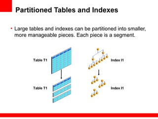 Partitioned Tables and Indexes
• Large tables and indexes can be partitioned into smaller,
more manageable pieces. Each piece is a segment.
Table T1 Index I1
Table T1 Index I1
 