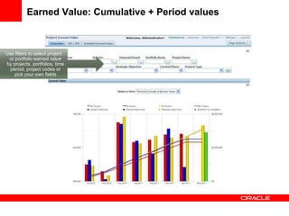 Earned Value: Cumulative + Period values



Use filters to select project
 or portfolio earned value
by projects, portfolios, time
  period, project codes or
    pick your own fields
 