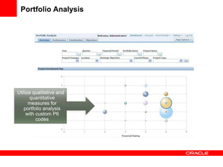 Portfolio Analysis




Utilize qualitative and
       quantitative
      measures for
   portfolio analysis
     with custom P6
          codes
 