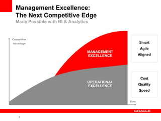 Management Excellence:
  The Next Competitive Edge
  Made Possible with BI & Analytics


Competitive
Advantage                                              Smart
                                                        Agile
                                  MANAGEMENT
                                  EXCELLENCE           Aligned




                                                        Cost
                                  OPERATIONAL
                                  EXCELLENCE           Quality
                                                       Speed


                                                Time




     3
 
