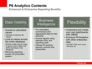 P6 Analytics Contents
      Enhanced & Enterprise Reporting Benefits



                                       Business
 Data Visibility
                                      Intelligence                 Flexibility
• Access to calculated             • Pre-calculated,            • Customize and create
  values                             summarized and               your own dashboards
                                     aggregated data for fast     with OBIEE
 • Persists in-memory db
                                     querying
   values
                                   • Access reports using       • Enhance P6 Analytics
• Look at values across                                           with other enterprise
                                     standard SQL and
  the entire database                reporting tools              data
 • Activity codes can be used                                    • Add ERP, CRM, work orders,
   to group, sort or filter over   • Utilizes P6 existing
                                                                   financials, etc.
   all the activities in the         security controls and
   database                          hierarchies
• Removes reporting
  burden off production
  system
 