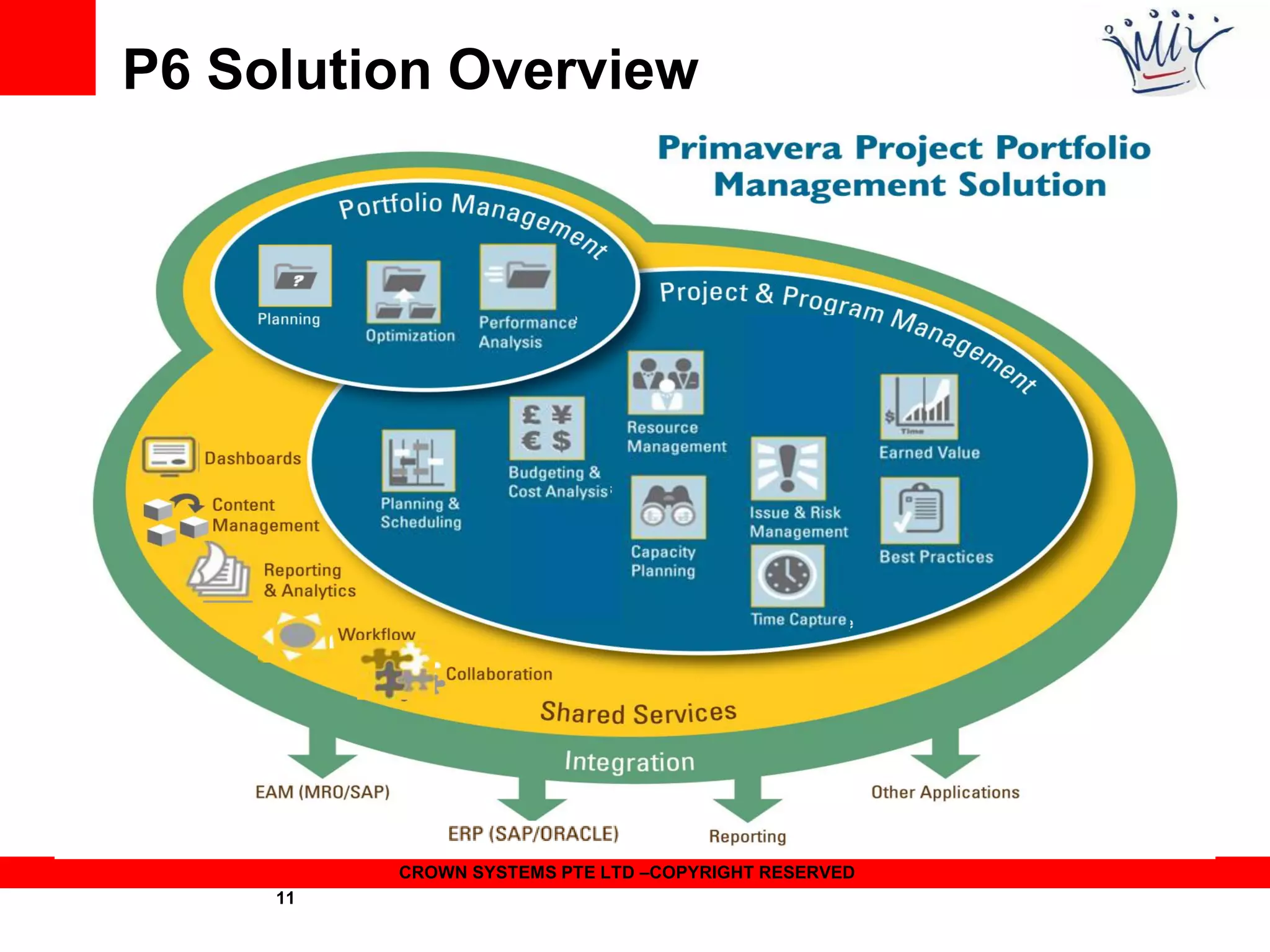 P6 Solution Overview

11

CROWN SYSTEMS PTE LTD –COPYRIGHT RESERVED
11

 