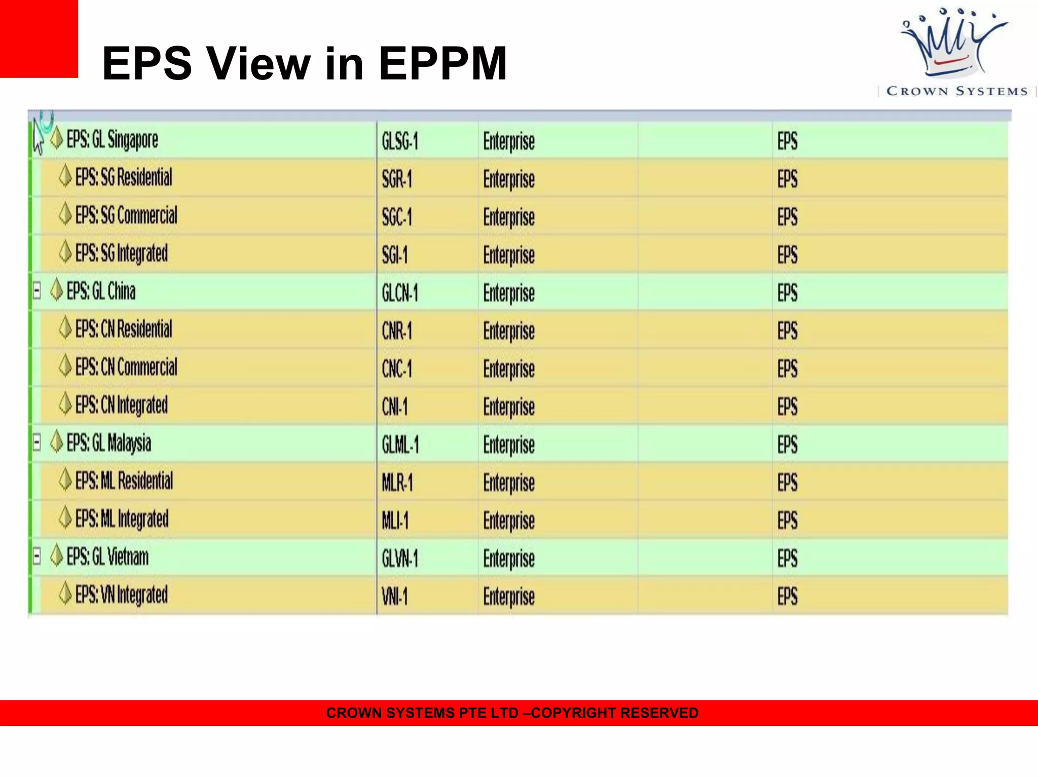 EPS View in EPPM

CROWN SYSTEMS PTE LTD –COPYRIGHT RESERVED

 