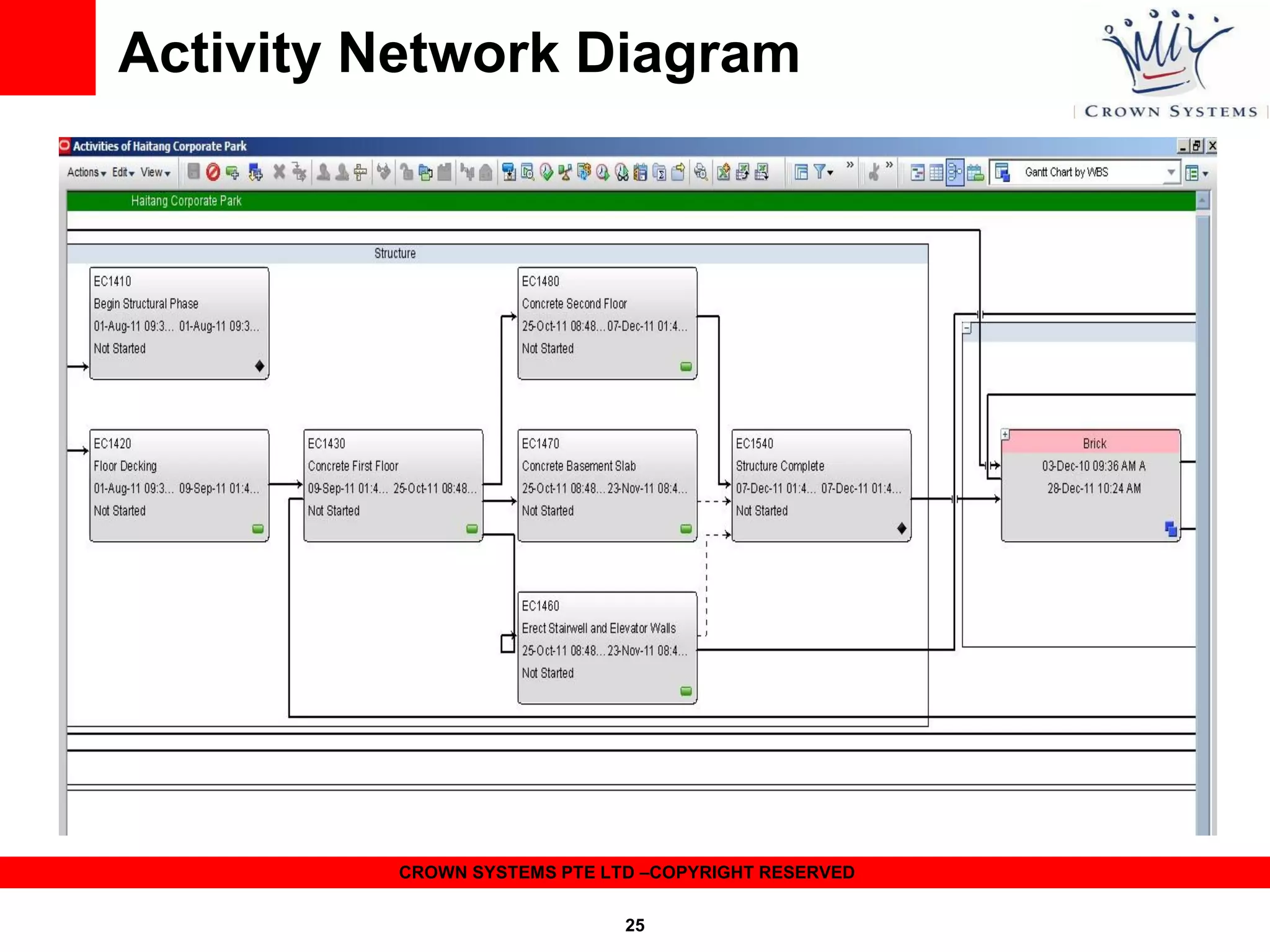 Activity Network Diagram

CROWN SYSTEMS PTE LTD –COPYRIGHT RESERVED
25

 