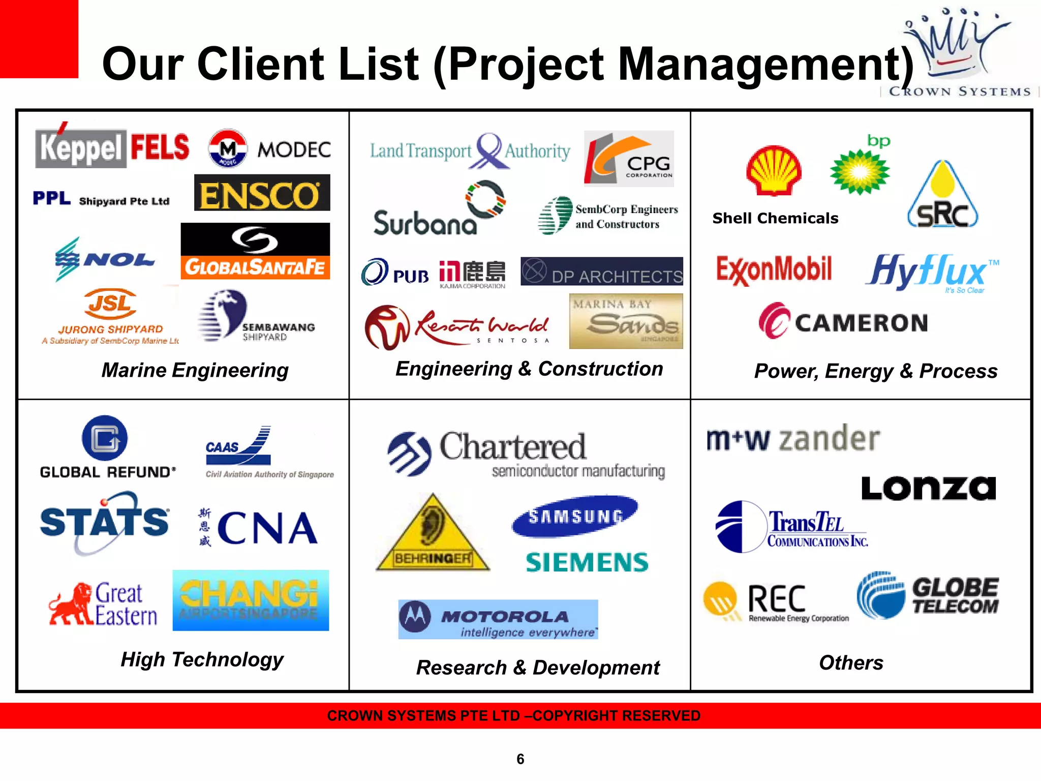 Our Client List (Project Management)

Shell Chemicals

Marine Engineering

FINANCIAL HEALTH

Engineering & Construction

Power, Energy & Process

VALUED SERVICES

PRODUCT LEADERSHIP

High Technology

Research & Development
CROWN SYSTEMS PTE LTD –COPYRIGHT RESERVED
6

Others

 