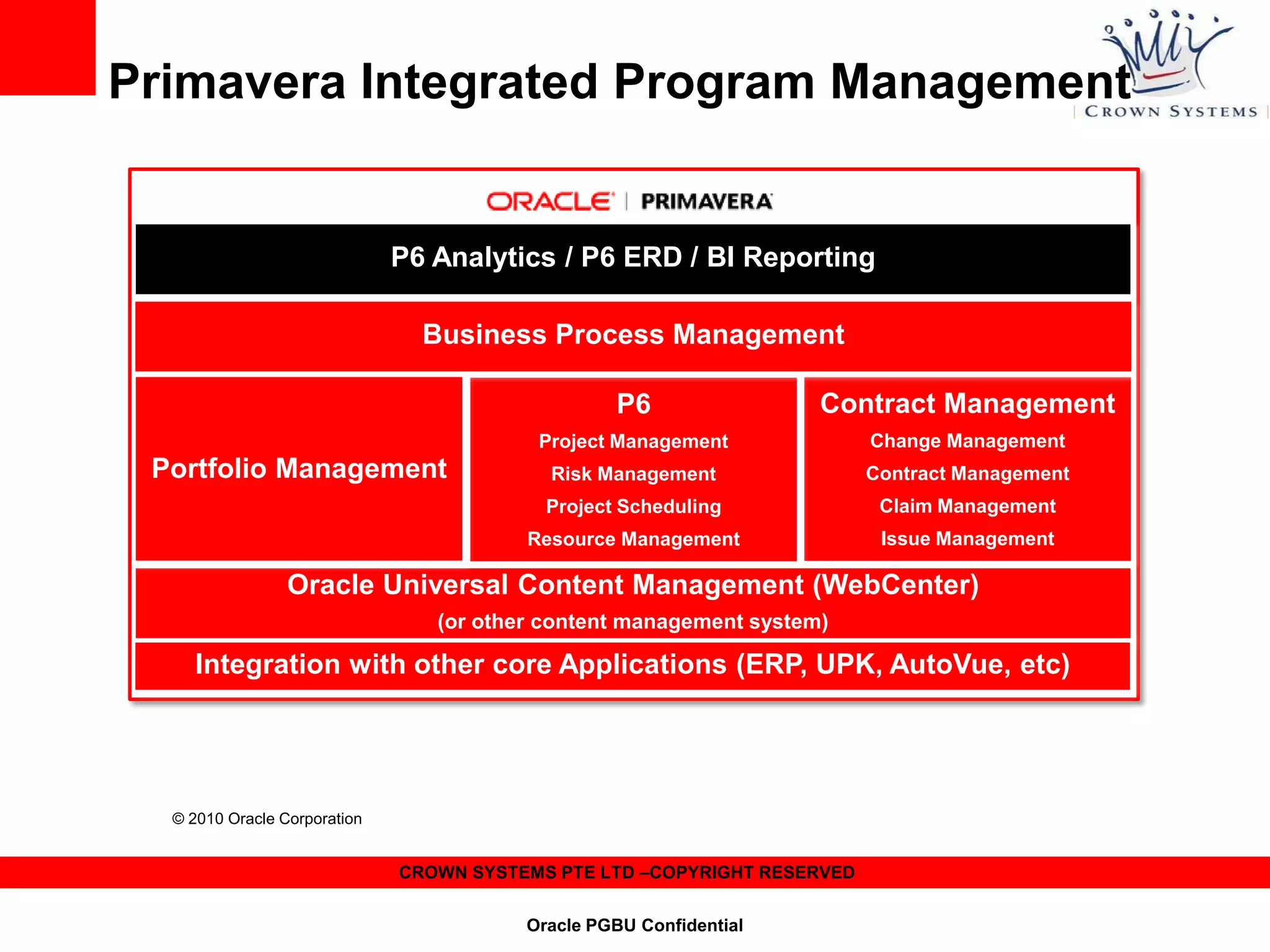 Primavera Integrated Program Management

P6 Analytics / P6 ERD / BI Reporting
Business Process Management
P6
Project Management

Change Management

Risk Management

Contract Management

Project Scheduling

Claim Management

Resource Management

Portfolio Management

Contract Management

Issue Management

Oracle Universal Content Management (WebCenter)
(or other content management system)

Integration with other core Applications (ERP, UPK, AutoVue, etc)

© 2010 Oracle Corporation

CROWN SYSTEMS PTE LTD –COPYRIGHT RESERVED
Oracle PGBU Confidential

 