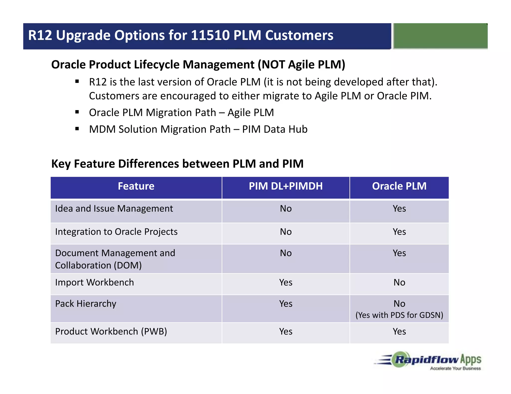 R12 Upgrade Options for 11510 PLM Customers
   Oracle Product Lifecycle Management (NOT Agile PLM)
           R12 is the last version of Oracle PLM (it is not being developed after that).
           Customers are encouraged to either migrate to Agile PLM or Oracle PIM.
           Oracle PLM Migration Path – Agile PLM
           MDM Solution Migration Path – PIM Data Hub


   Key Feature Differences between PLM and PIM
                    Feature                   PIM DL+PIMDH               Oracle PLM
   Idea and Issue Management                         No                       Yes

   Integration to Oracle Projects                    No                       Yes

   Document Management and                           No                       Yes
   Collaboration (DOM)
   Import Workbench                                  Yes                      No

   Pack Hierarchy                                    Yes                      No
                                                                     (Yes with PDS for GDSN)
   Product Workbench (PWB)                           Yes                      Yes
 