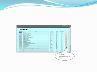 To edit the information about the movie
