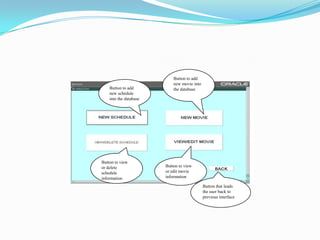 Button to add new movie into the databaseButton to add new schedule into the databaseButton to view or delete schedule informationButton to view or edit movie informationButton that leads the user back to previous interface