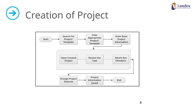Oracle Project Billing Trainingjhhjhjpptx | PPTX