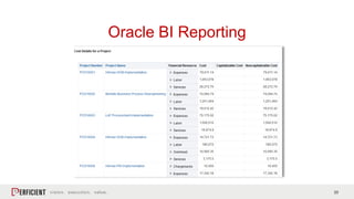 Oracle Project Financial Management Cloud in 9 Weeks | PPTX