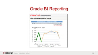 Oracle Project Financial Management Cloud in 9 Weeks | PPTX
