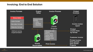 Shemas Table Oracle Invoice Oracle projects integration | PPTX