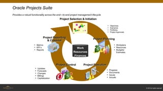 Oracle projects integration | PPTX
