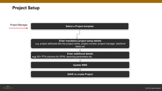 Oracle projects integration | PPT