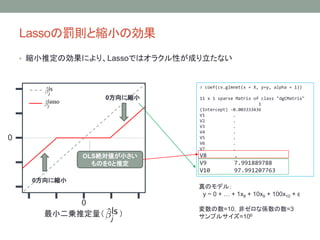 LassoPtȿsС΄
? sСƶ΄ˤꡢLassoǤϥ饯Ԥɤʤ
0
0
0˿sС
0˿sС
OLS~С
Τ0ƶ
С\ƶ 
> coef(cv.glmnet(x = X, y=y, alpha = 1))
11 x 1 sparse Matrix of class "dgCMatrix"
1
(Intercept) -0.003333436
V1 .
V2 .
V3 .
V4 .
V5 .
V6 .
V7 .
V8 .
V9 7.991889788
V10 97.991207763
Υǥ룺
y ~ 0 +  + 1x8 + 10x9 + 100x10 + 
=10ǥʂS=3
ץ륵=106
 