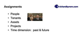 • People
• Tenants
• Assets
• Projects
• Time dimension: past & future
Assignments
 