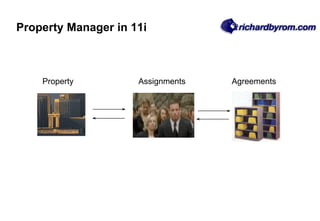 Property Assignments Agreements
Property Manager in 11i
 