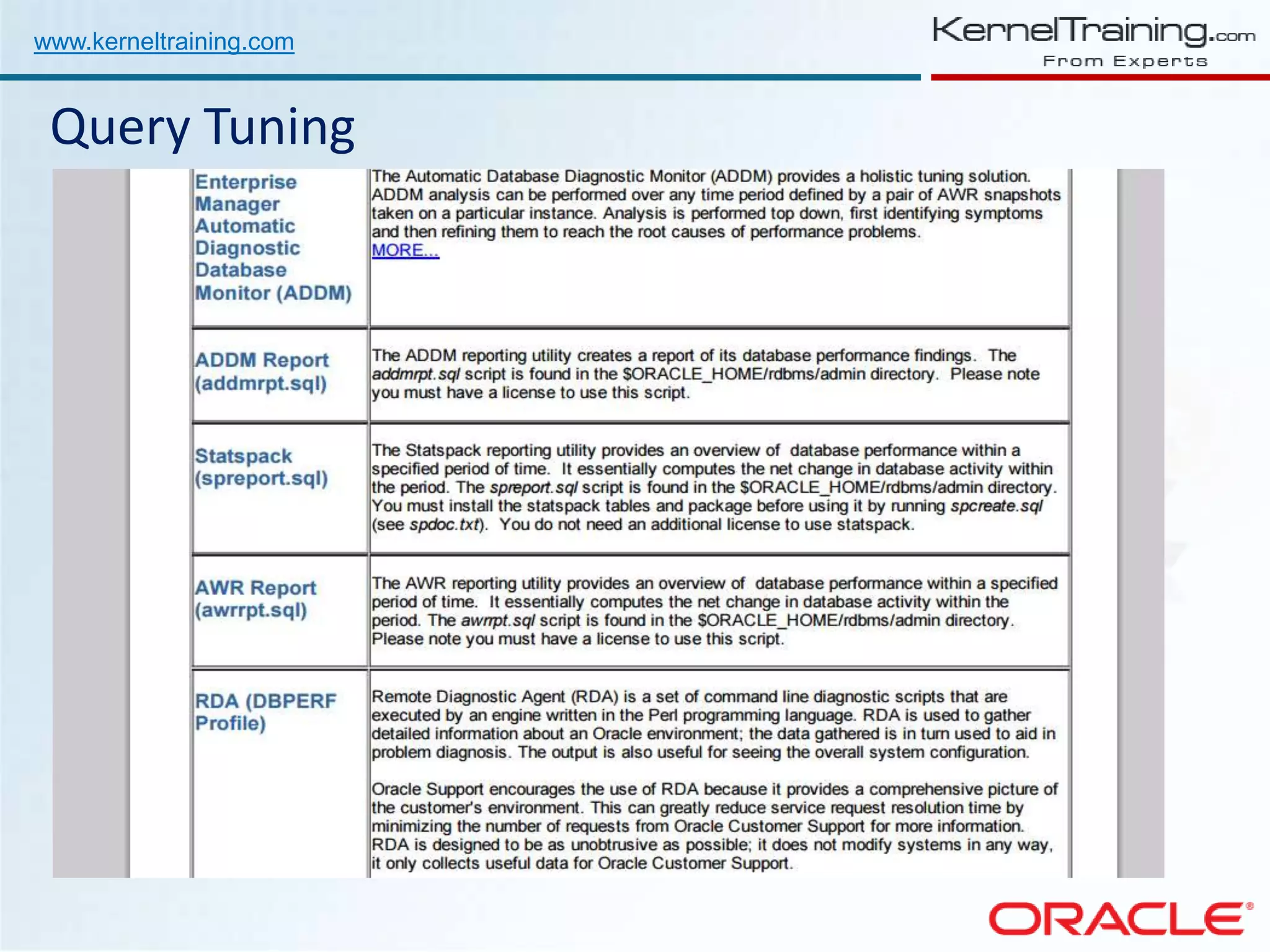 www.kerneltraining.com Query Tuning 