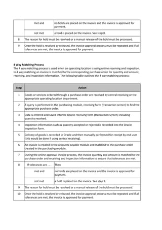 met and no holds are placed on the invoice and the invoice is approved for
payment.
not met a hold is placed on the invoice. See step 8.
8 The reason for hold must be resolved or a manual release of the hold must be processed.
9 Once the hold is resolved or released, the invoice approval process must be repeated and if all
tolerances are met, the invoice is approved for payment.
4 Way Matching Process
The 4 way matching process is used when an operating location is using online receiving and inspection.
In 4 way matching an invoice is matched to the corresponding purchase order for quantity and amount,
receiving, and inspection information. The following table outlines the 4 way matching process:
Step Action
1 Goods or services ordered through a purchase order are received by central receiving or the
appropriate operating location department.
2 A query is performed in the purchasing module, receiving form (transaction screen) to find the
appropriate purchase order.
3 Data is entered and saved into the Oracle receiving form (transaction screen) including
quantity received.
4 Inspection information such as quantity accepted or rejected is recorded into the Oracle
inspection form.
5 Delivery of goods is recorded in Oracle and then manually performed for receipt by end user
(this would be done if using central receiving).
6 An invoice is created in the accounts payable module and matched to the purchase order
created in the purchasing module.
7 During the online approval invoice process, the invoice quantity and amount is matched to the
purchase order and receiving and inspection information to ensure that tolerances are met.
8 If tolerances are . . . Then
met and no holds are placed on the invoice and the invoice is approved for
payment.
not met a hold is placed on the invoice. See step 9.
9 The reason for hold must be resolved or a manual release of the hold must be processed.
10 Once the hold is resolved or released, the invoice approval process must be repeated and if all
tolerances are met, the invoice is approved for payment.
 