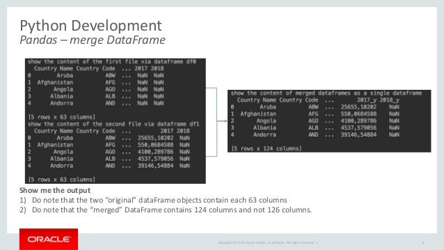 pandas merge dataframes pandas merge dataframes