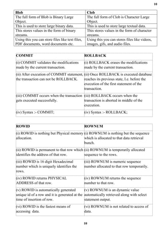 10
10
Blob Clob
The full form of Blob is Binary Large
Object.
The full form of Clob is Character Large
Object.
This is used to store large binary data. This is used to store large textual data.
This stores values in the form of binary
streams.
This stores values in the form of character
streams.
Using this you can store files like text files,
PDF documents, word documents etc.
Using this you can stores files like videos,
images, gifs, and audio files.
COMMIT ROLLBACK
(i) COMMIT validates the modifications
made by the current transaction.
(i) ROLLBACK erases the modifications
made by the current transaction.
(ii) After execution of COMMIT statement,
the transaction can not be ROLLBACK.
(ii) Once ROLLBACK is executed database
reaches its previous state, I.e. before the
execution of the first statement of the
transaction.
(iii) COMMIT occurs when the transaction
gets executed successfully.
(iii) ROLLBACK occurs when the
transaction is aborted in middle of the
execution.
(iv) Syntax :- COMMIT; (iv) Syntax :- ROLLBACK;
ROWID ROWNUM
(i) ROWID is nothing but Physical memory
allocation.
(i) ROWNUM is nothing but the sequence
which is allocated to that data retrieval
bunch.
(ii) ROWID is permanent to that row which
identifies the address of that row.
(ii) ROWNUM is temporarily allocated
sequence to the rows.
(iii) ROWID is 16 digit Hexadecimal
number which is uniquely identifies the
rows.
(iii) ROWNUM is numeric sequence
number allocated to that row temporarily.
(iv) ROWID returns PHYSICAL
ADDRESS of that row.
(iv) ROWNUM returns the sequence
number to that row.
(v) ROWID is automatically generated
unique id of a row and it is generated at the
time of insertion of row.
(v) ROWNUM is an dynamic value
automatically retrieved along with select
statement output.
(vi) ROWID is the fastest means of
accessing data.
(vi) ROWNUM is not related to access of
data.
 